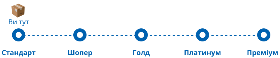 Тарифи