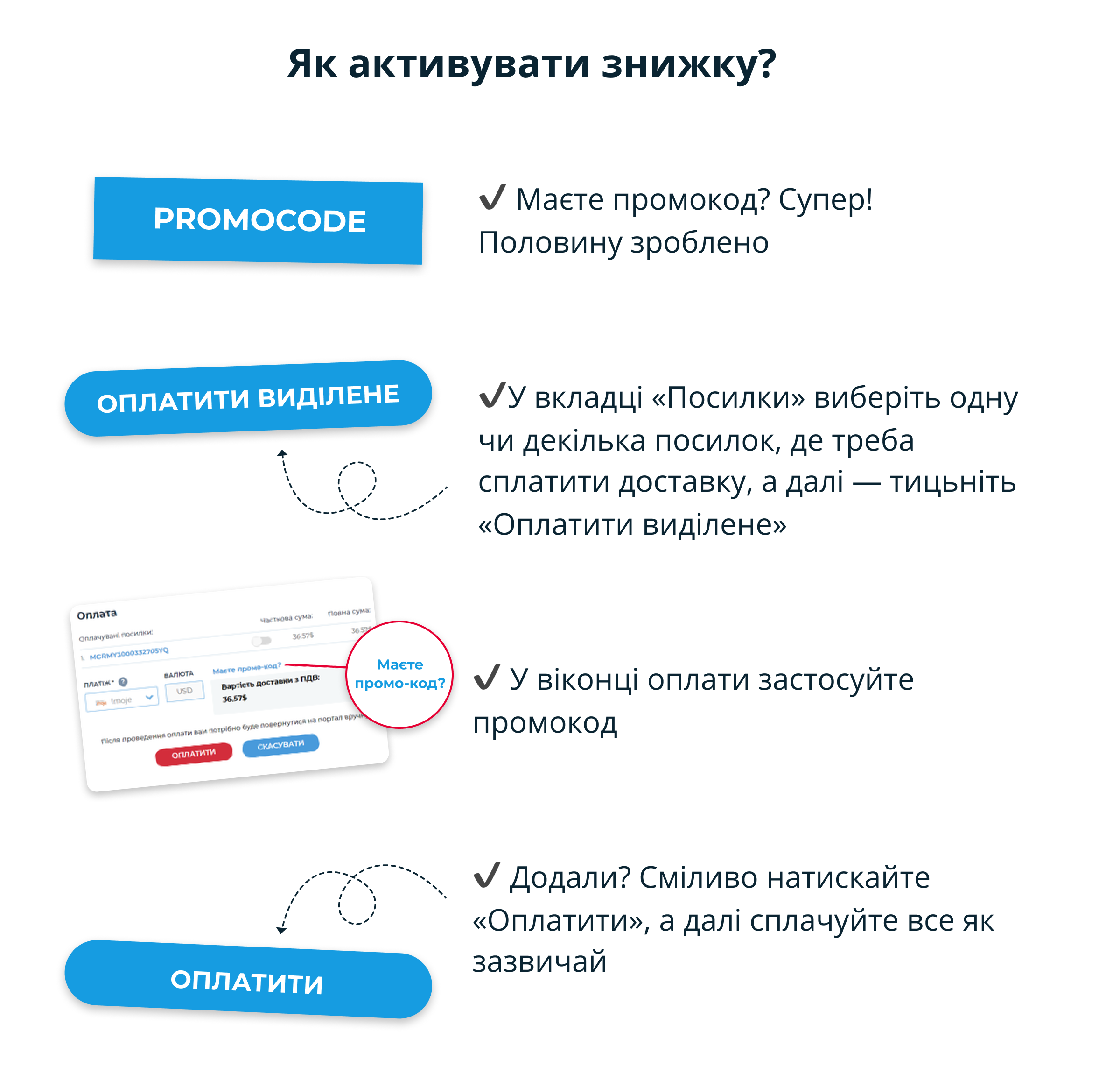 Як активувати знижку